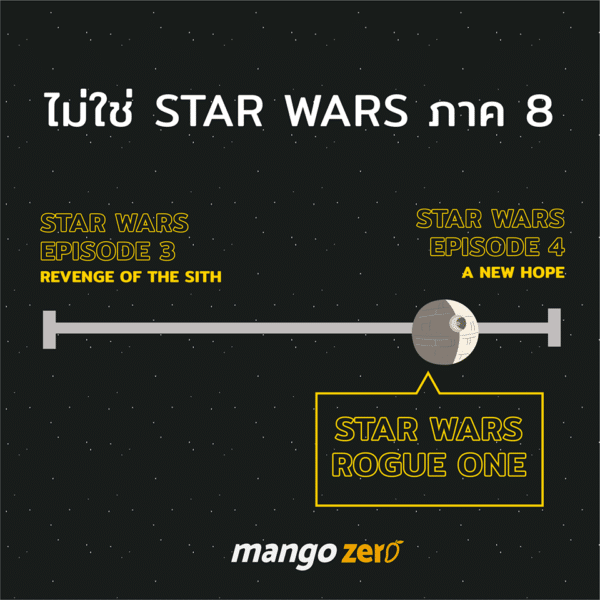 not-star-wars-ep-8