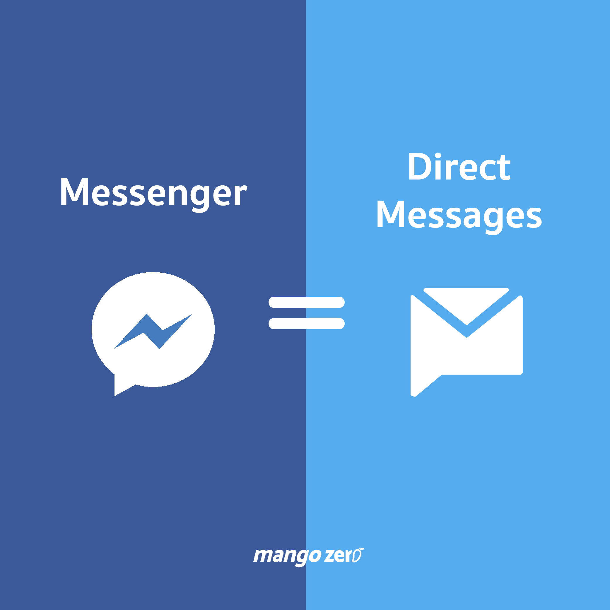 how-to-use-twitter-for-facebook-user-messenger - Mango Zero