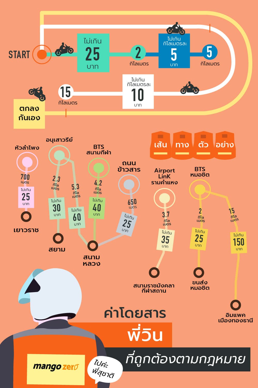 motorbike service price