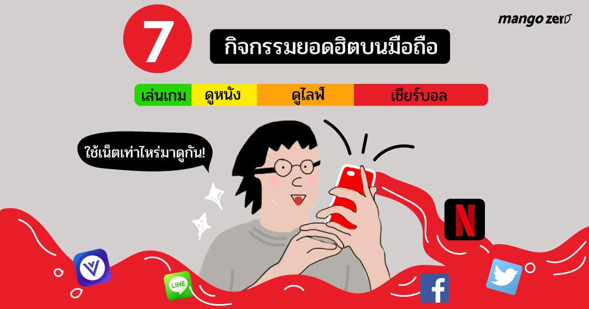 รวม 7 กิจกรรมยอดฮิตบนมือถือทั้งเล่นเกม คุยไลฟ์ เชียร์บอล หรือดูหนัง  ใช้เน็ตเท่าไหร่มาดูกัน!