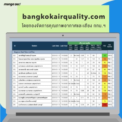 5 ช่องทางตรวจสอบค่าฝุ่น PM 2.5 รีบโหลดไว้ติดเครื่อง!