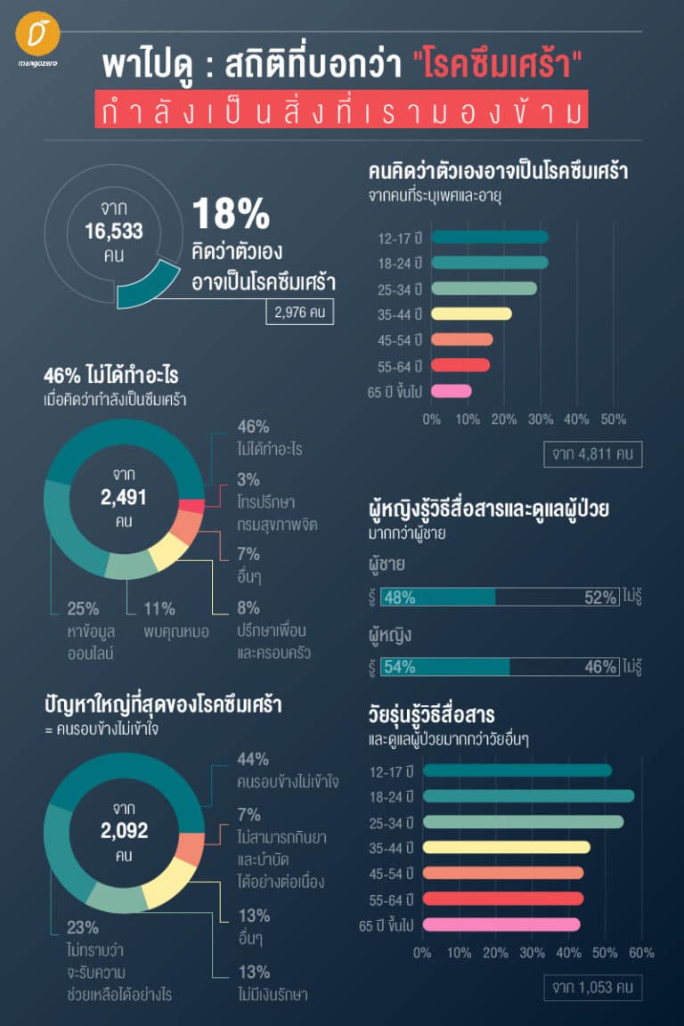 ตามรอยเทรนด์โลก