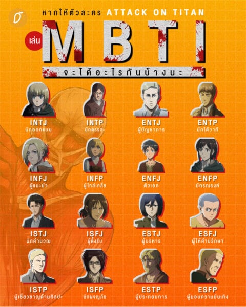 Attack On Titan Mbti Chart Mbti Charts Attack On Titan Personality ...