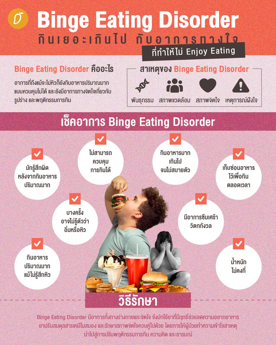 research proposal on binge eating disorder