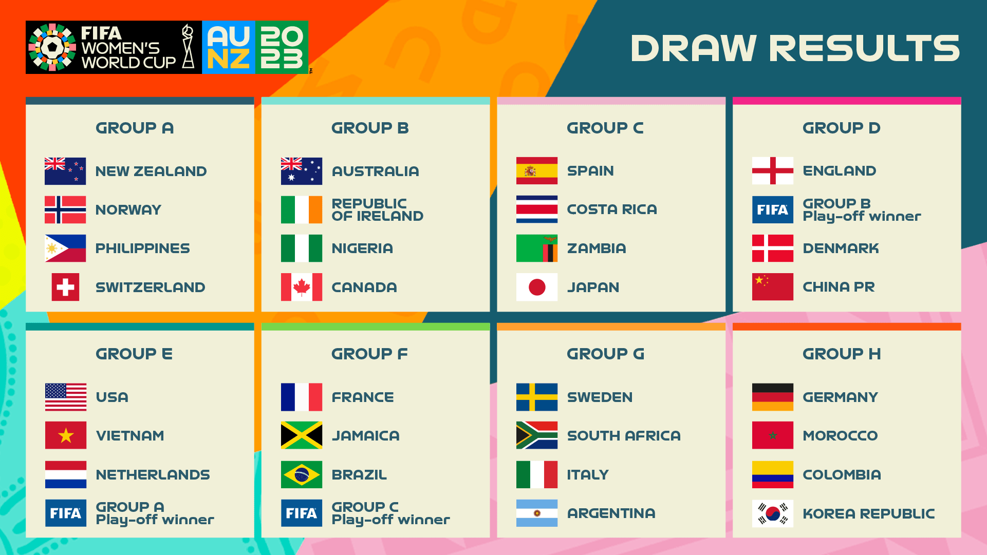 FIFA Women S World Cup 2023 Draw Result Graphic 