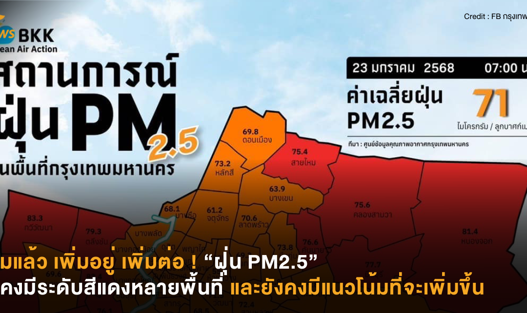 เพิ่มแล้ว เพิ่มอยู่ เพิ่มต่อ ! “ฝุ่น PM2.5” ยังคงมีระดับสีแดงหลายพื้นที่ และยังคงมีแนวโน้มที่จะเพิ่มขึ้น